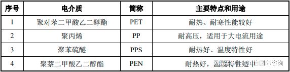 专精特新“小巨人”：薄膜电容全球及中国企业市场占有率证明报告(图5)