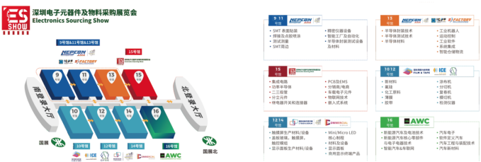 深圳国际电子元器件及物料采购展览会（ESSHOW）(图3)