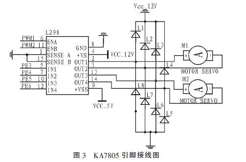 一个基于STM32芯片设计的智能循迹往返小车(图3)