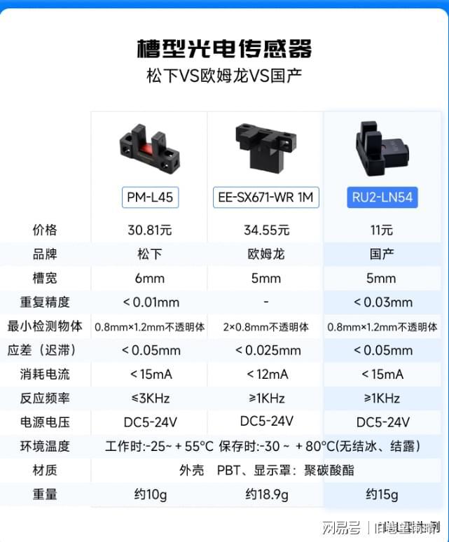 上市公司观察：嘉立创FA机械商城满足你的需求