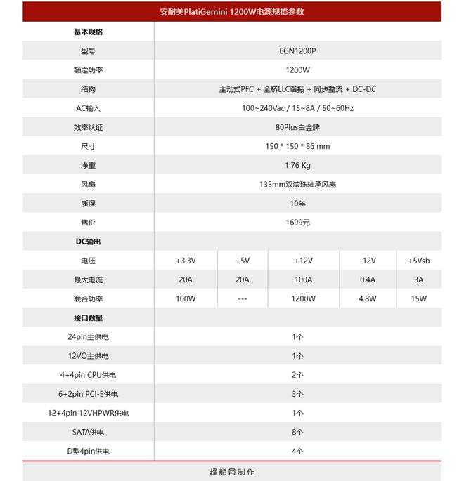 安耐美PlatiGemini1200W评测：全球首款ATX31＆12VO双模电源(图2)