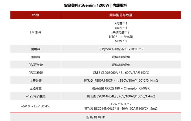 安耐美PlatiGemini1200W评测：全球首款ATX31＆12VO双模电源(图12)