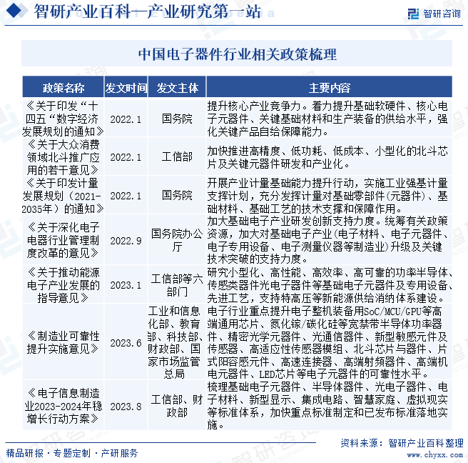 电子器件(图2)