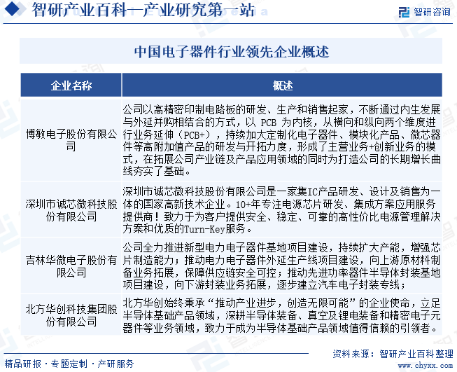 电子器件(图4)