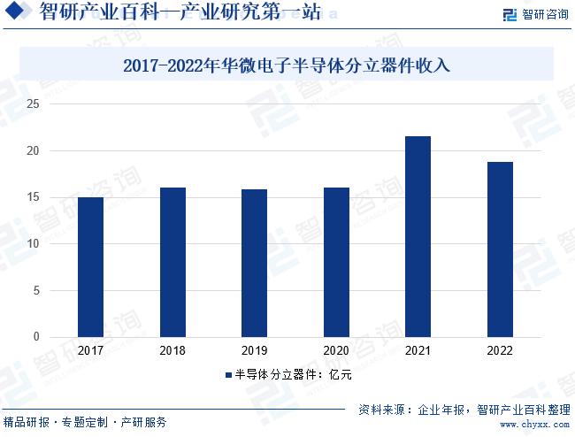 电子器件(图5)