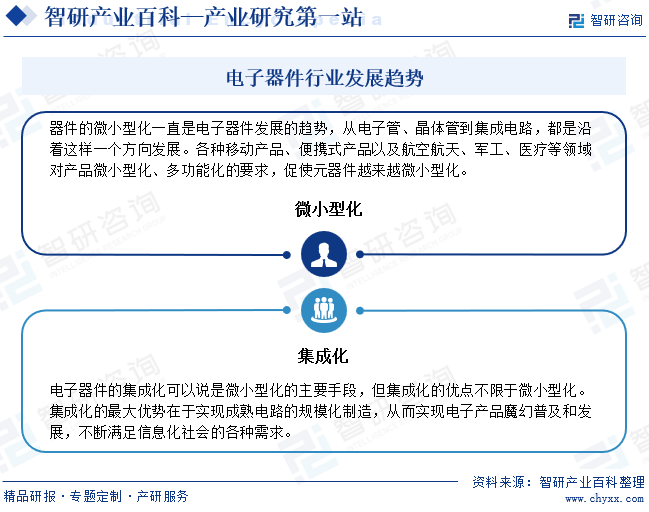 电子器件(图6)
