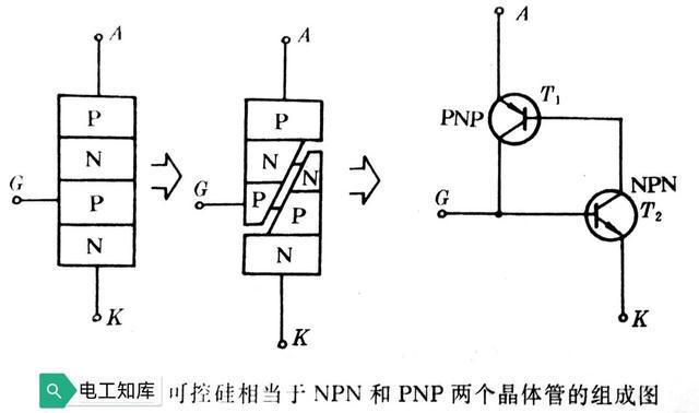 可控硅基本知识(图2)
