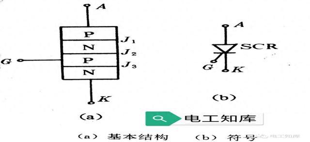 可控硅基本知识