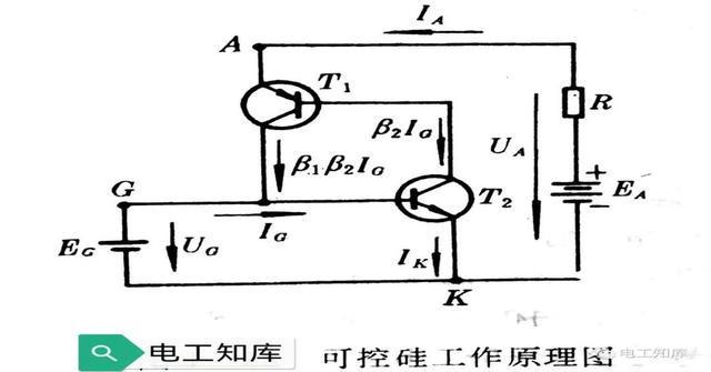 可控硅基本知识(图3)