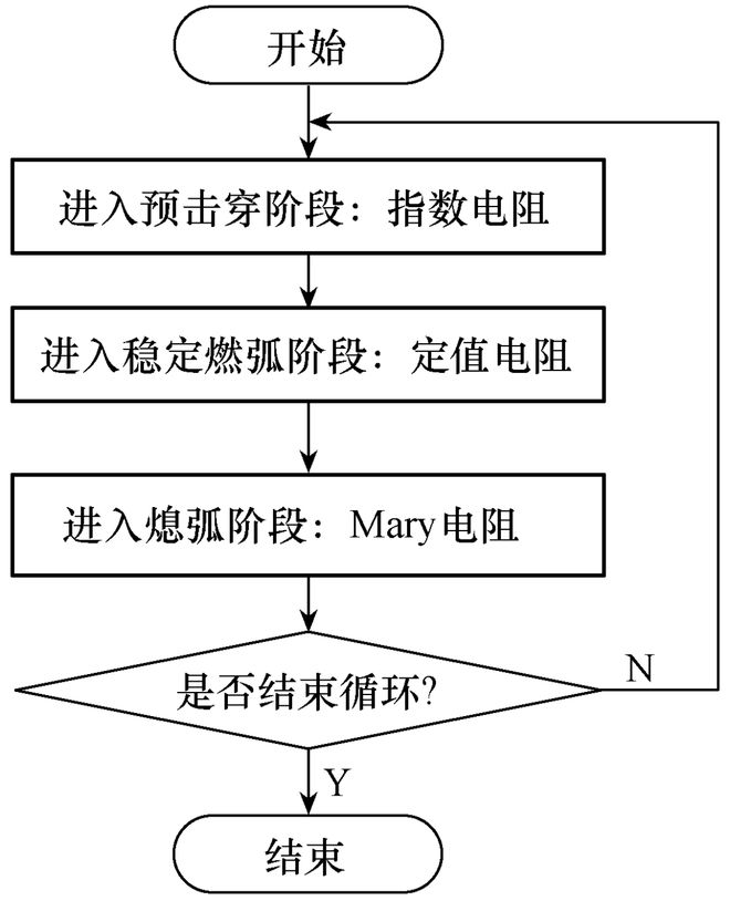 沈阳工业大学张铭洋、高有华等：1000kVGIS中燃弧电阻模型对快速瞬态过电压的