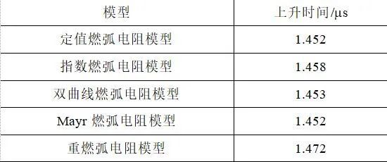 沈阳工业大学张铭洋、高有华等：1000kVGIS中燃弧电阻模型对快速瞬态过电压的影响(图2)