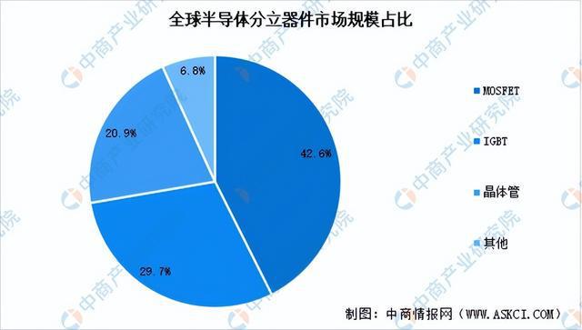 2024年中国半导体分立器件行业市场前景预测研究报告（简版）(图5)