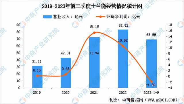 2024年中国半导体分立器件行业市场前景预测研究报告（简版）(图10)