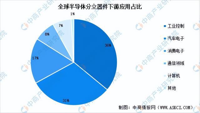 2024年中国半导体分立器件行业市场前景预测研究报告（简版）(图6)