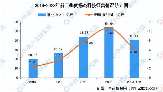2024年中国半导体分立器件行业市场前景预测研究报告（简版）(图12)