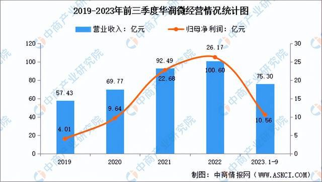 2024年中国半导体分立器件行业市场前景预测研究报告（简版）(图8)