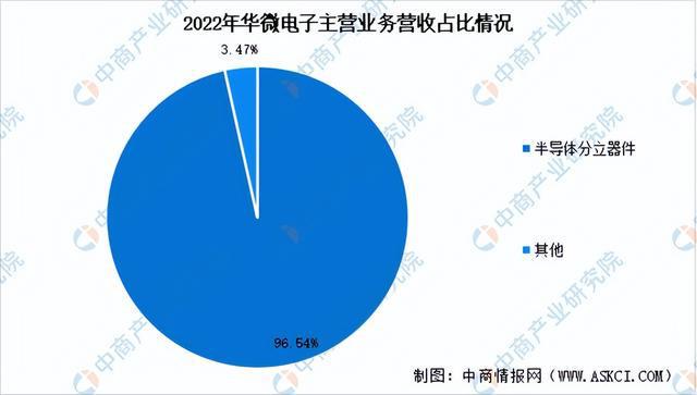 2024年中国半导体分立器件行业市场前景预测研究报告（简版）(图15)