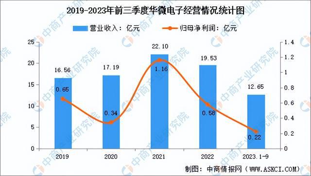 2024年中国半导体分立器件行业市场前景预测研究报告（简版）(图14)