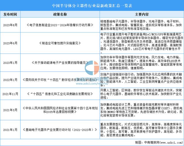 2024年中国半导体分立器件行业市场前景预测研究报告（简版）(图2)