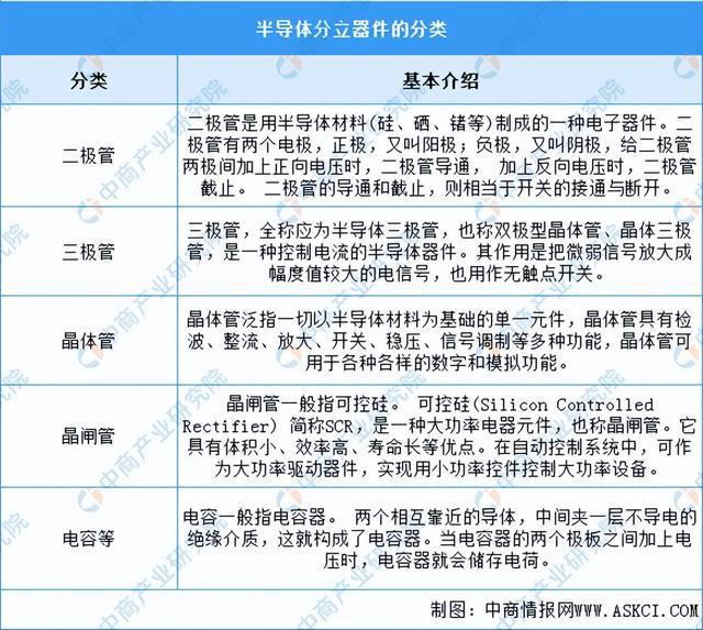 2024年中国半导体分立器件行业市场前景预测研究报告（简版）