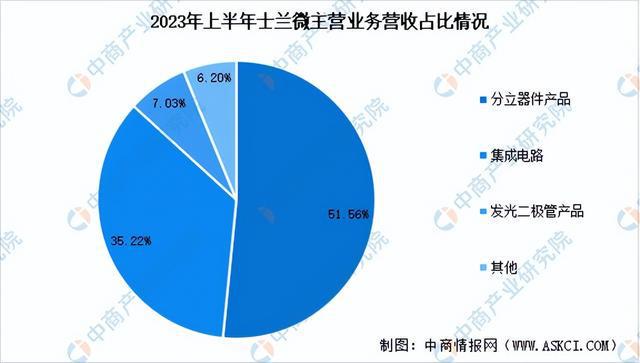 2024年中国半导体分立器件行业市场前景预测研究报告（简版）(图11)