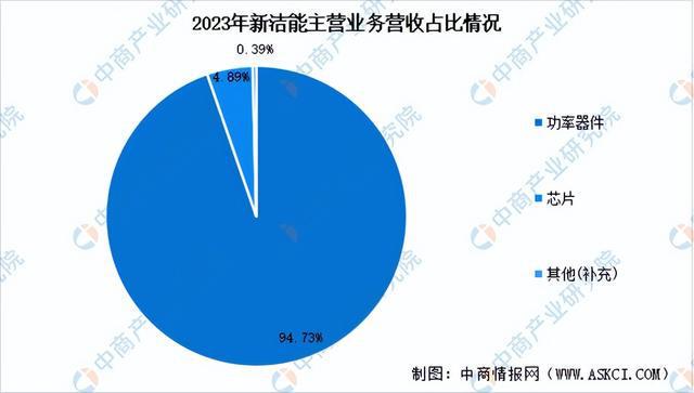 2024年中国半导体分立器件行业市场前景预测研究报告（简版）(图17)