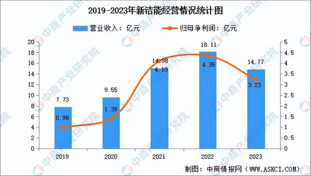 2024年中国半导体分立器件行业市场前景预测研究报告（简版）(图16)