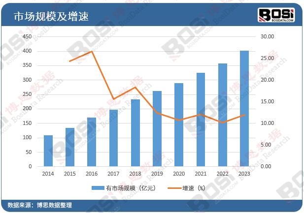 快恢复二极管市场崛起：引领电子信息制造业新篇章