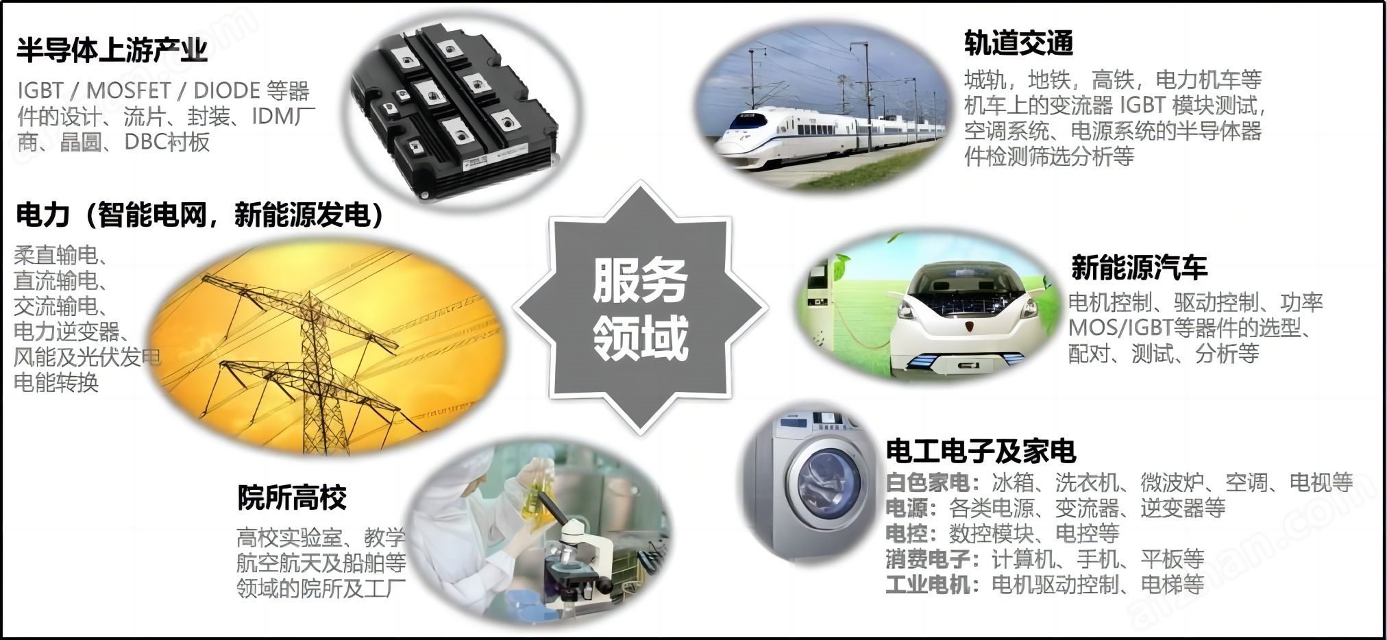 半导体分立器件静态参数测试仪系统