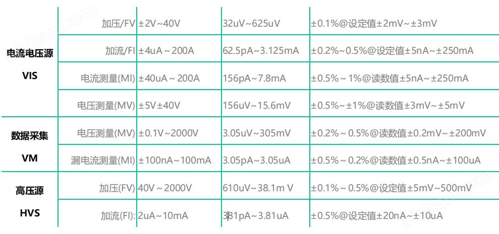 半导体分立器件静态参数测试仪系统(图2)