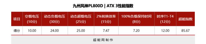 九州风神PL800D电源评测：将原生PCIe50供电带到亲民级(图20)