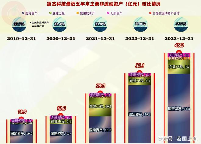 扬杰科技2023年业绩表现明显优于同行还有其他值得一看的吗？(图13)
