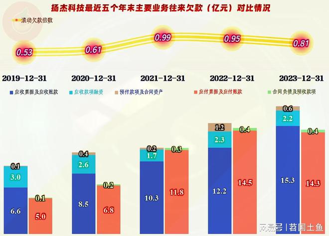 扬杰科技2023年业绩表现明显优于同行还有其他值得一看的吗？(图16)