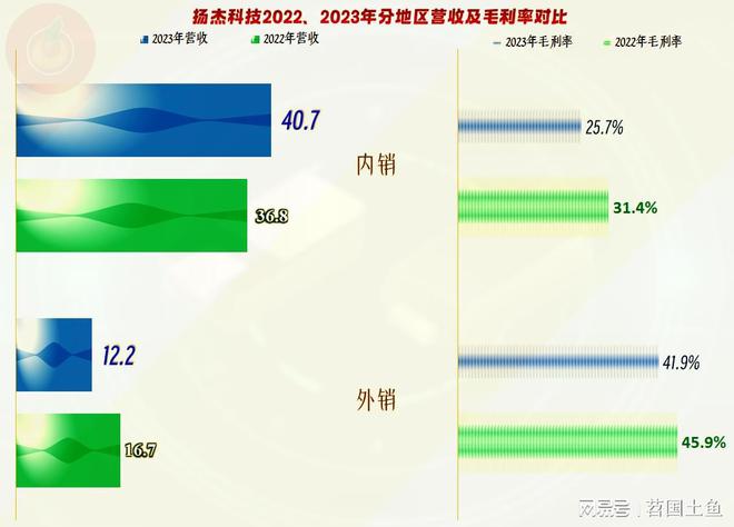 扬杰科技2023年业绩表现明显优于同行还有其他值得一看的吗？(图9)