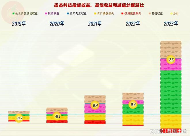 扬杰科技2023年业绩表现明显优于同行还有其他值得一看的吗？(图11)