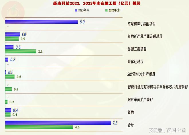 扬杰科技2023年业绩表现明显优于同行还有其他值得一看的吗？(图14)