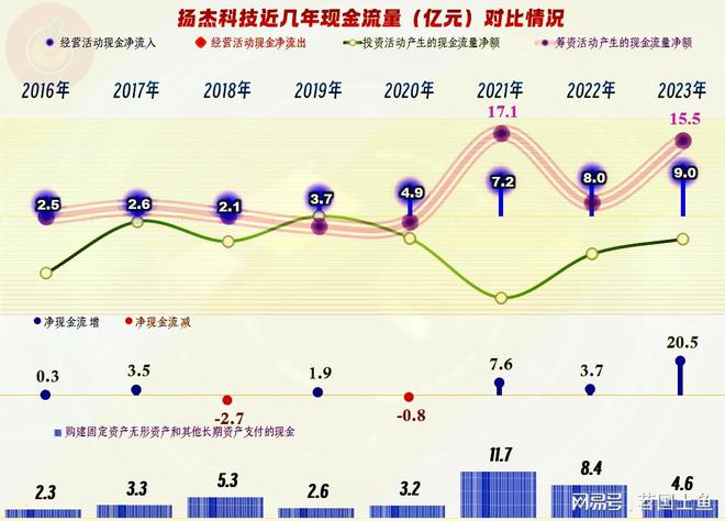 扬杰科技2023年业绩表现明显优于同行还有其他值得一看的吗？(图12)
