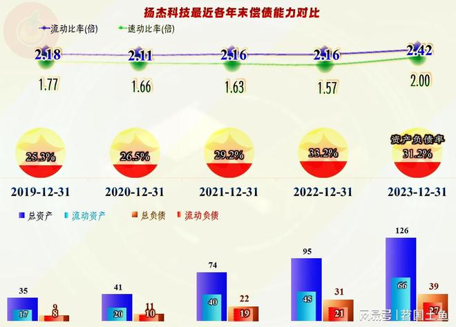扬杰科技2023年业绩表现明显优于同行还有其他值得一看的吗？(图15)