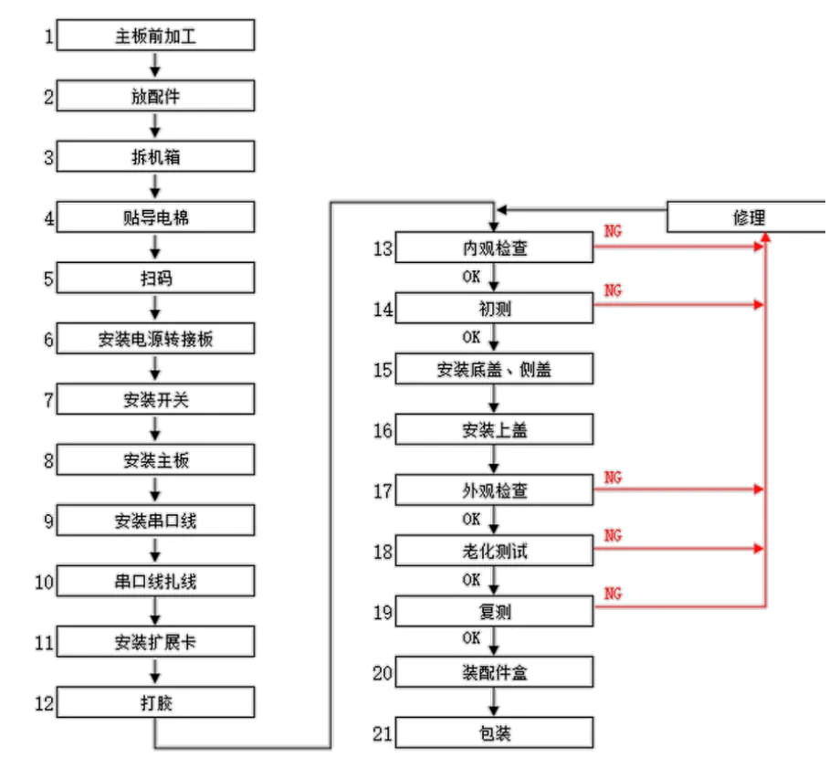 控汇股份：核心技术人员自竞争对手离职未满一年即贡献专利专利发明人与行政总监“同名”(图2)