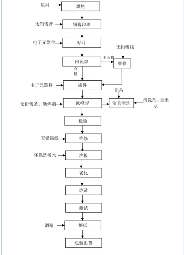 控汇股份：核心技术人员自竞争对手离职未满一年即贡献专利专利发明人与行政总监“同名”(图3)