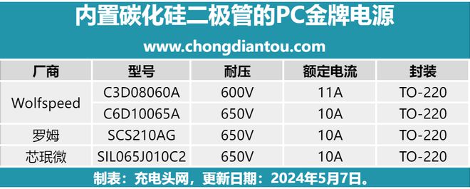 这些金牌PC电源效率极高拆解发现均搭载碳化硅二极管