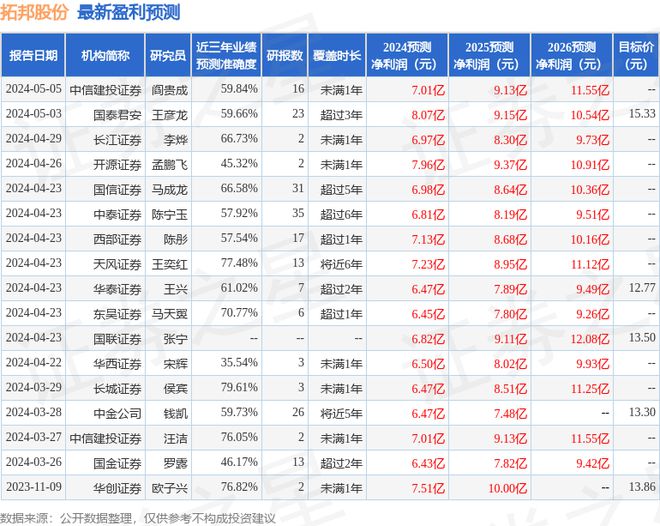 拓邦股份：天弘基金、天风证券等多家机构于4月30日调研我司(图1)