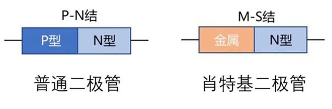 如果不说你会特别留意肖特基二极管的这些参数吗？