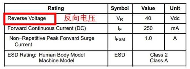 如果不说你会特别留意肖特基二极管的这些参数吗？(图3)