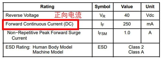 如果不说你会特别留意肖特基二极管的这些参数吗？(图4)