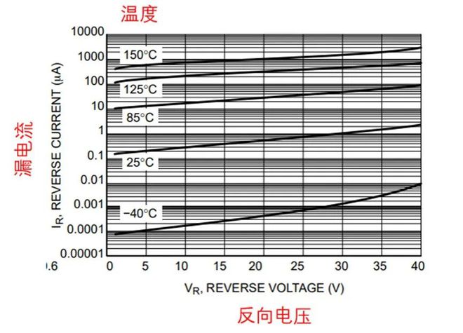 如果不说你会特别留意肖特基二极管的这些参数吗？(图8)