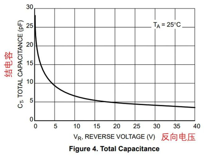 如果不说你会特别留意肖特基二极管的这些参数吗？(图9)
