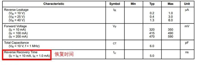 如果不说你会特别留意肖特基二极管的这些参数吗？(图11)
