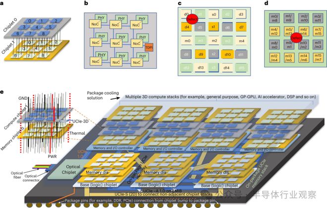 UCIe将Chiplet带向何方？(图2)