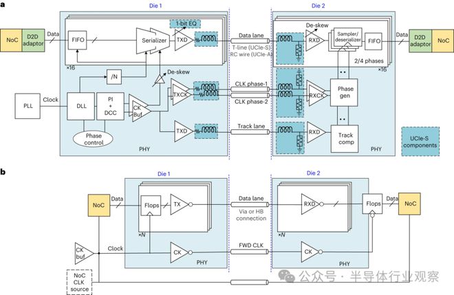 UCIe将Chiplet带向何方？(图3)